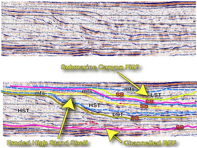 Estratigrafía Sísmica