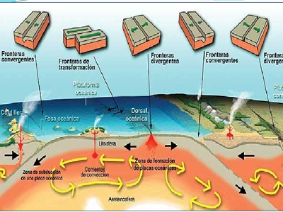 Geodinamica